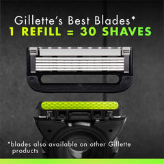 GilletteLabs Starter Kit
