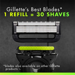 GilletteLabs Starter Kit